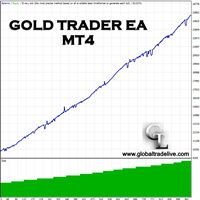 GOLD Trader EA MT4