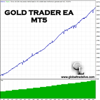 GOLD Trader EA MT5