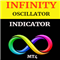 Infinity Oscillator Indicator