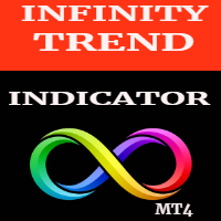 Infinity Trend Indicator