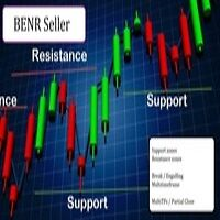 Support Resistance and Signal