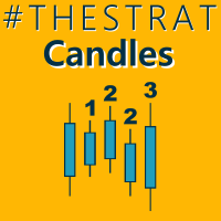 TheStrat Candles MT5