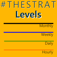 TheStrat Levels