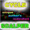 Cycle Scalper