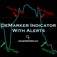 DeMarker Indicator With Alert