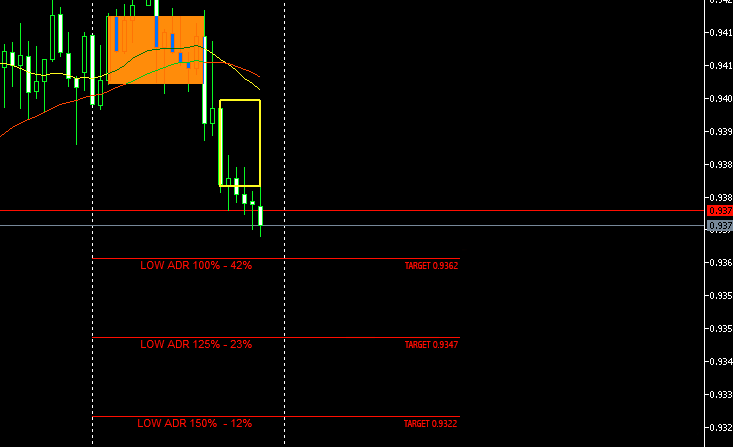 Idea for the next version.