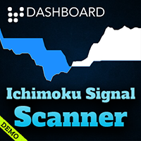 Ichimoku Signal Scanner Demo