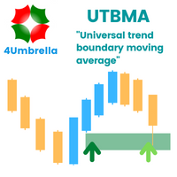 Universal trend boundary moving average