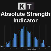KT Absolute Strength MT5