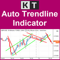 KT Auto Trendline MT4