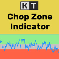 KT Chop Zone MT4