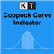 KT Coppock Curve MT4