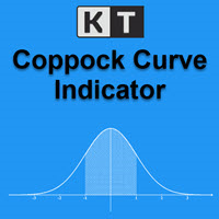 KT Coppock Curve MT5