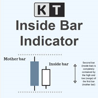 KT Inside Bar MT4