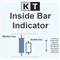 KT Inside Bar MT5