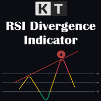 KT RSI Divergence MT4