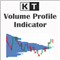KT Volume Profile MT4