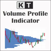 KT Volume Profile MT5