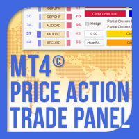 Price Action Trade Panel EA MT4