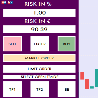 Risk manager with Partial TP