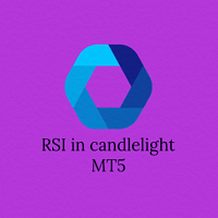 RSI in candlelight