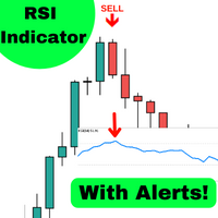 RSI with auto draw trend line - Trends - General - MQL5