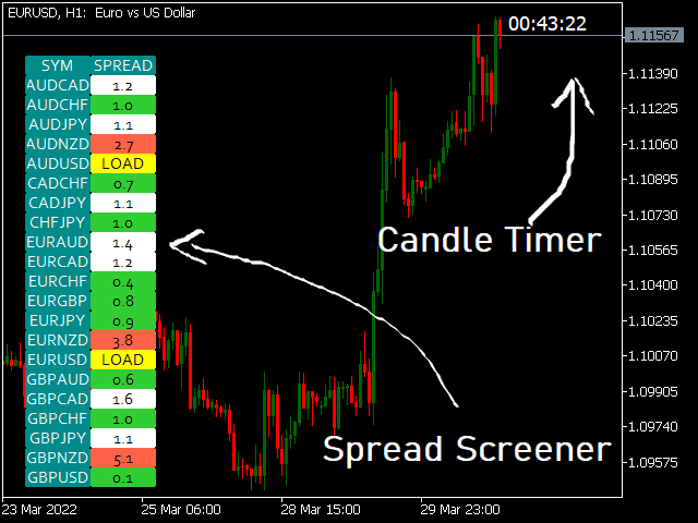 Spread Screener and Candle Timer for MT5
