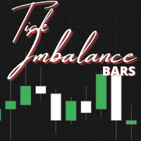 Tick Imbalance Bars