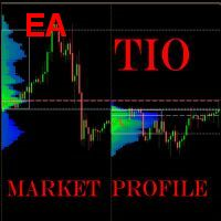 TIO Market Profile EA