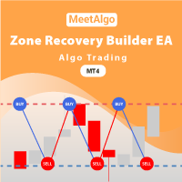 CAP Zone Recovery EA Builder