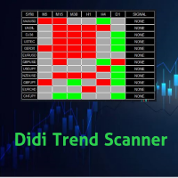 Didi Trend Scanner MT5