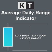 KT Average Daily Range MT4