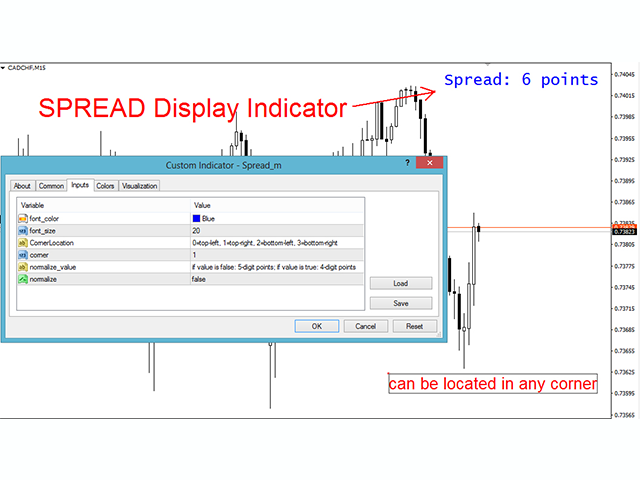 Spread Display Indicator