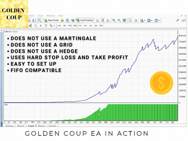 The Golden Coup