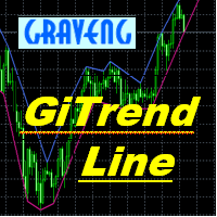 Auto Update Trend Line
