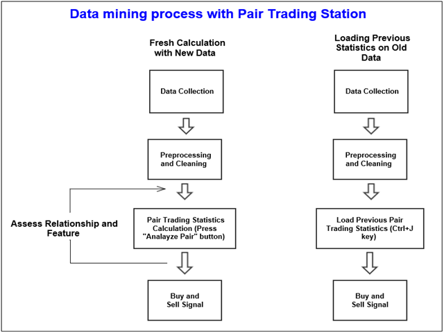 Pair Trading Station MT5