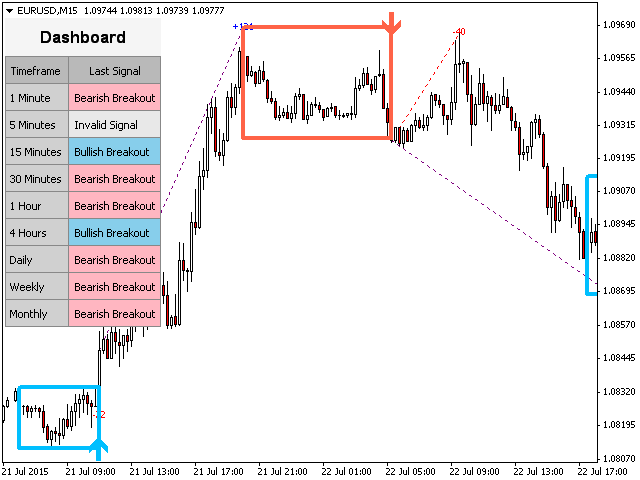 Buy The Pz Day Trading Technical Indicator For Metatrader 4 In - 