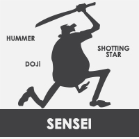 Sensei EURUSD
