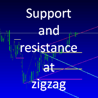 Support and resistance at zigzag