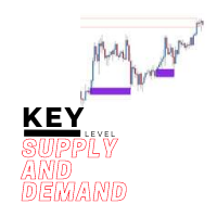 Key level supply and demand