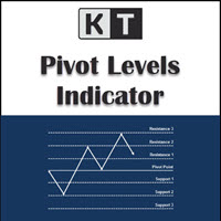 KT Pivot Points MT5