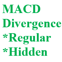 MACD Divergence Regular and Hidden