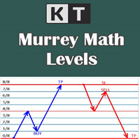 Murrey Math Levels MT4