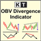 OBV Divergence MT4