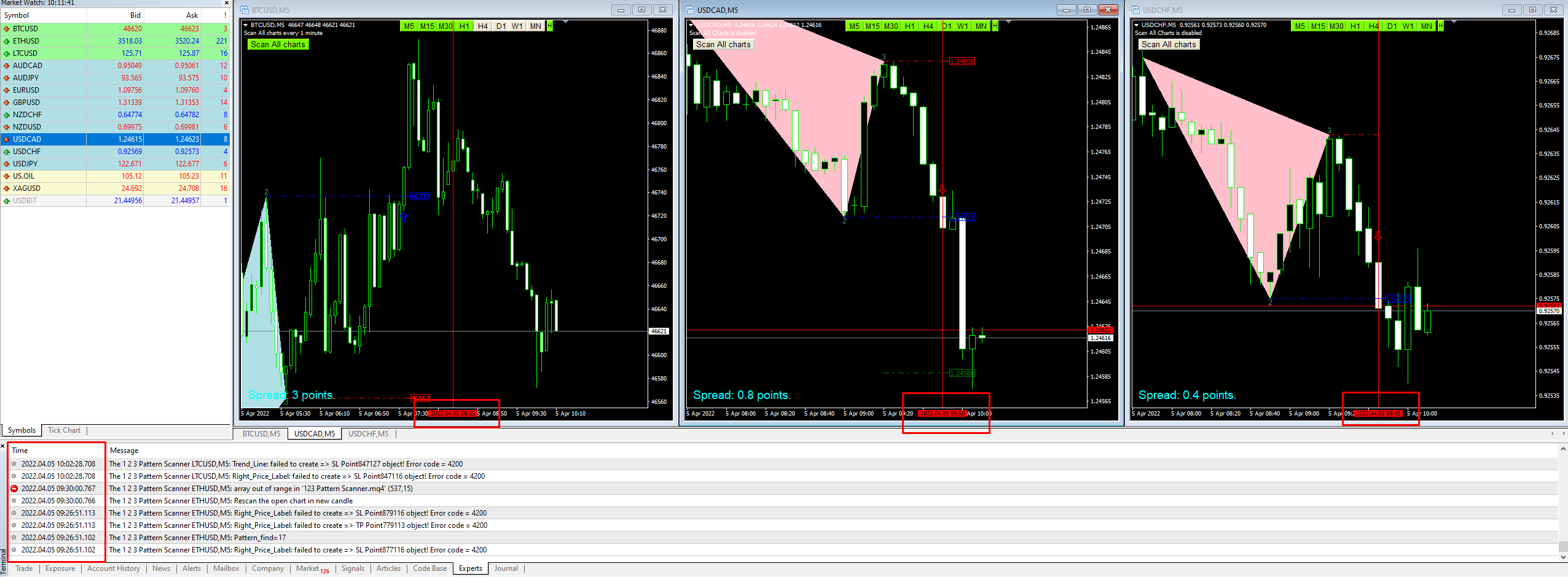 Comments | The 1 2 3 Pattern Scanner | Buy Trading Indicator for ...