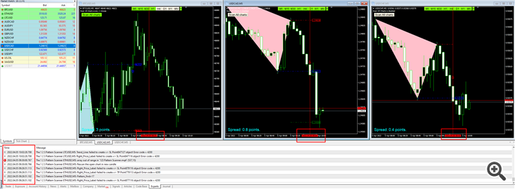 Comments | The 1 2 3 Pattern Scanner | Buy Trading Indicator for ...