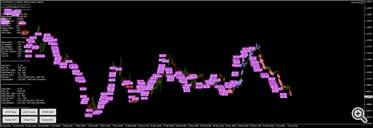 EURUSDFortune