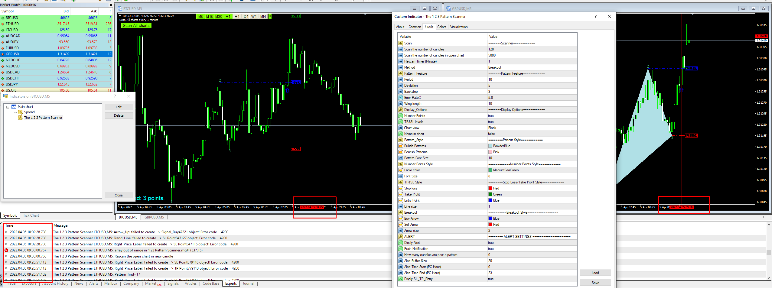 Comments | The 1 2 3 Pattern Scanner | Buy Trading Indicator for ...