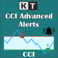 CCI Alerts MT4