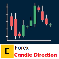 Indicator Candle Direction